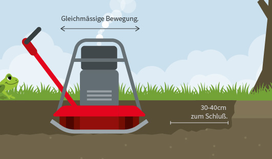 Skizze einer Rüttelplatte auf erdigen Untergrund, daneben angezeigt, wie die Maschine bewegt werden soll