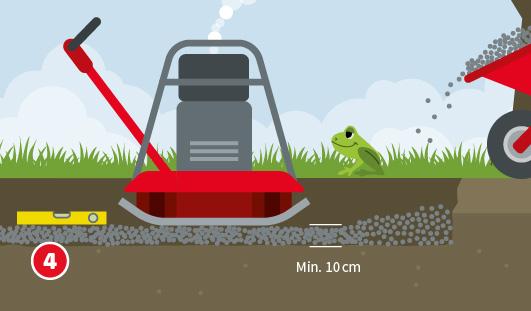 Skizze einer Rüttelplatte auf körnigen Untergrund; daneben angezeigt, dass die Kornschicht zehn Zentimeter dick aufgeschüttet werden soll