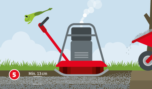 Skizze einer Rüttelplatte auf köringer Tragschicht; daneben angezeigt, dass die Tragschicht dreizehn Zentimeter dick aufgeschüttet werden soll