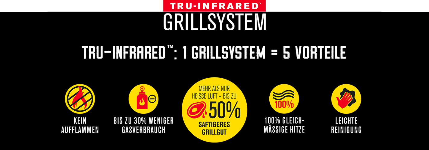 Abbildung zu Tru-Infrared Grillsystemen