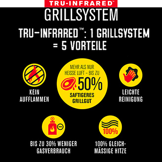 Abbildung zu Tru-Infrared Grillsystemen