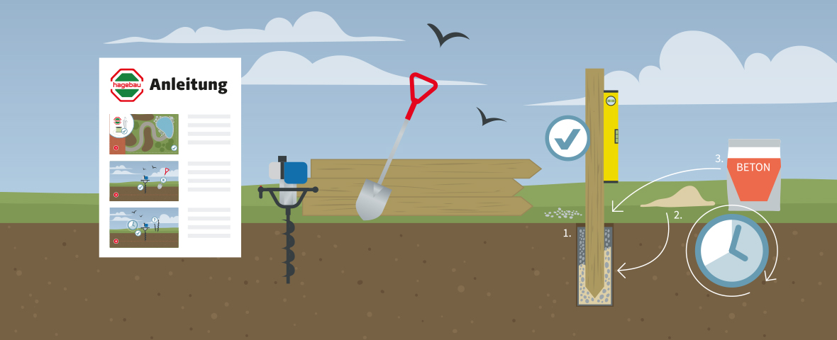 Zaunpfosten-setzen.jpg Illustration einer Schritt-für-Schritt-Anleitung zum Einbetonieren eines Holzpfostens. Links im Bild ist ein Hagebau-Anleitungsblatt mit drei bebilderten Schritten zu sehen. Daneben liegen ein Erdbohrer, eine Schaufel und Holzbretter. Rechts wird der Prozess dargestellt: 1. Ein Pfosten wird in ein mit Kies gefülltes Loch gestellt. 2. Eine Uhr zeigt die Wartezeit. 3. Beton wird hinzugefügt. Eine Wasserwaage prüft die Senkrechte des Pfostens, ein Häkchen zeigt die korrekte Ausführung an. Im Hintergrund fliegen Vögel und Wolken ziehen am Himmel.