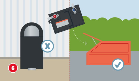 Zweigeteilte Illustration, links ist ein Mülleimer mit einem X-Symbol zu sehen, rechts eine Mülltonne auf einem Recyclinghof, darüber sieht man eine Autobatterie in einen Pfeil, der auf die Recyclingtonne zeigt