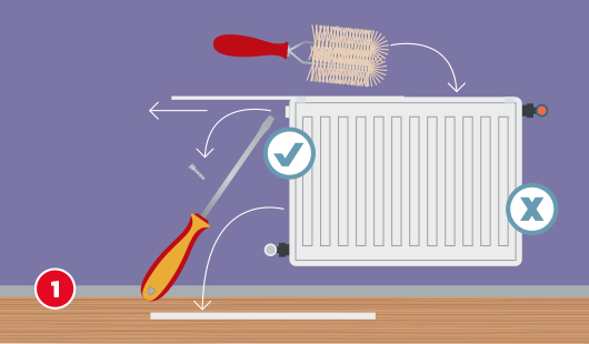 Illustration eine Heizkörpers, bei dem mit einem Schraubenzieher die Abdeckung entfernt wird, darüber ist eine Reinigungsbürste und ein Pfeil, der von der Bürste auf den Heizkörper zeigt, rechts am Heizkörper ist ein Symbol mit einem X