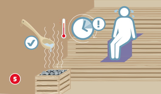 Grafik zeigt Saunagang: Person schwitzt auf Bank, Aufguss mit Schöpfkelle, Dampf, Thermometer, Uhr mit Ausrufezeichen.