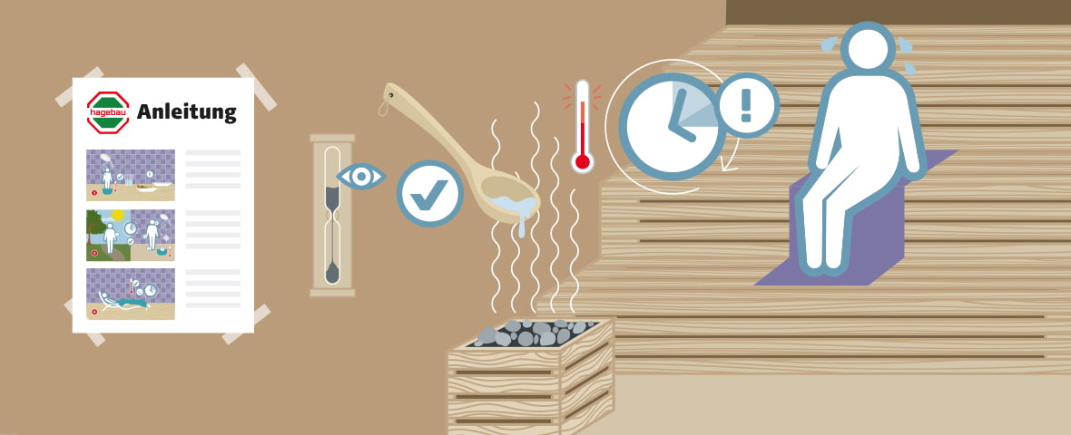 Grafik mit Saunaanleitung: Infoblatt, Sanduhr, Schöpfkelle mit Aufguss, Thermometer, Uhr, schwitzende Person auf Handtuch.